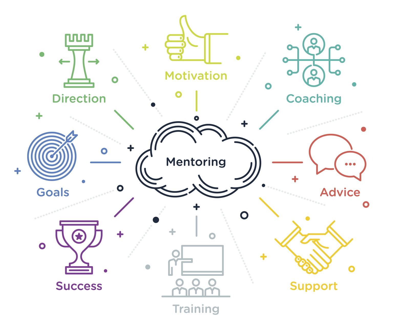 Stock drawing depicting mentoring, direction, motivation, coaching, advice, support, training, success, goals. 