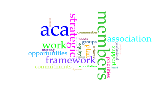 Word cloud created from the 2023 - 2026 Strategic plan. 